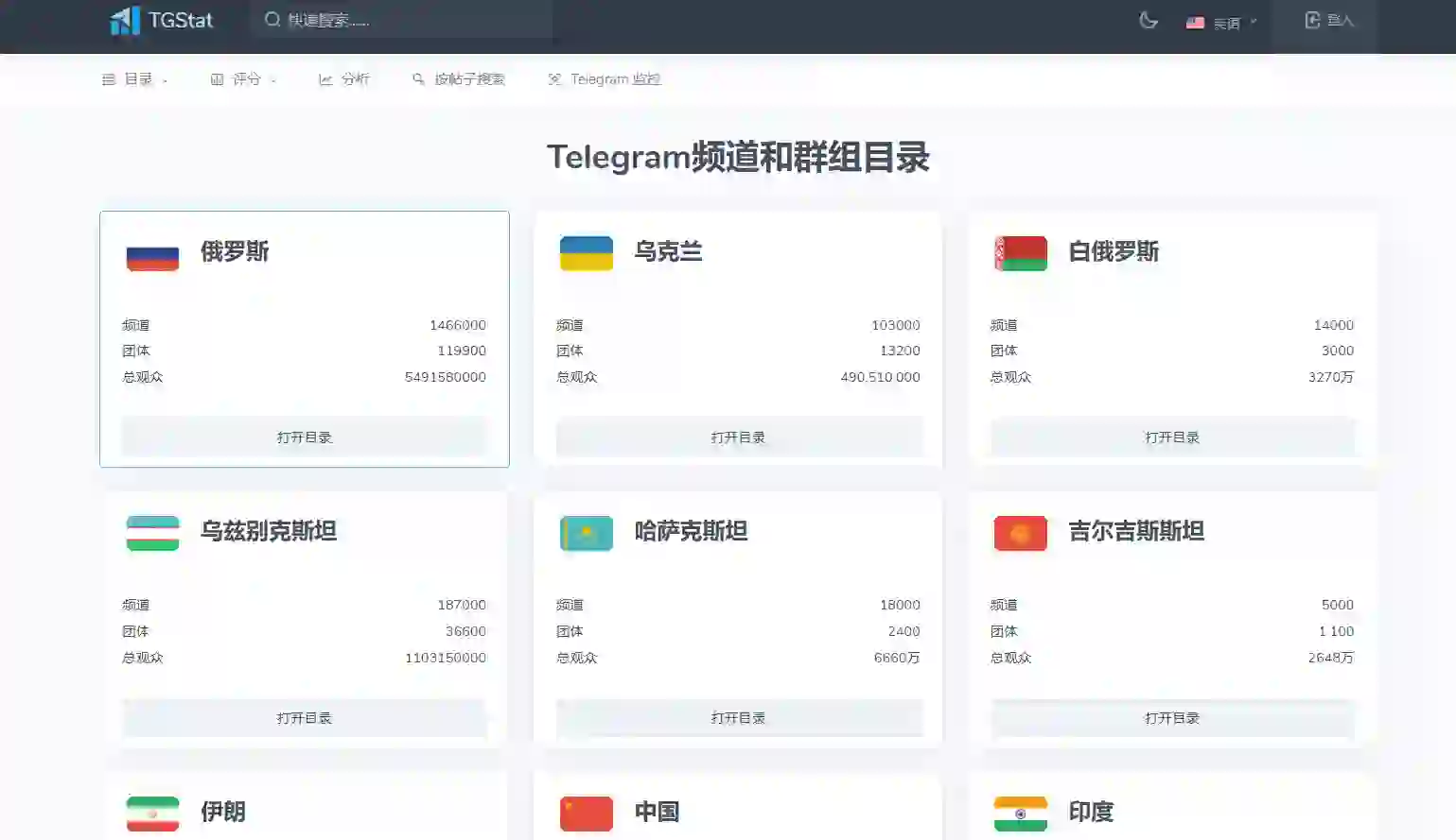 tgstat网站,请谨慎使用 tgstat网站,请谨慎使用