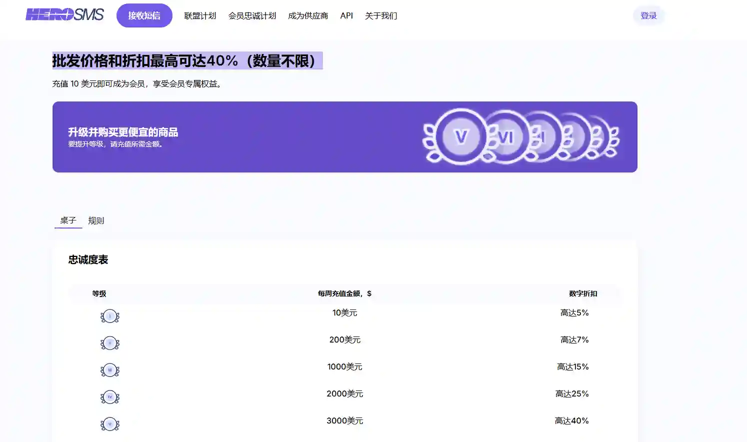 herosms接码平台会员计划开启，充值等级越与折扣比例图