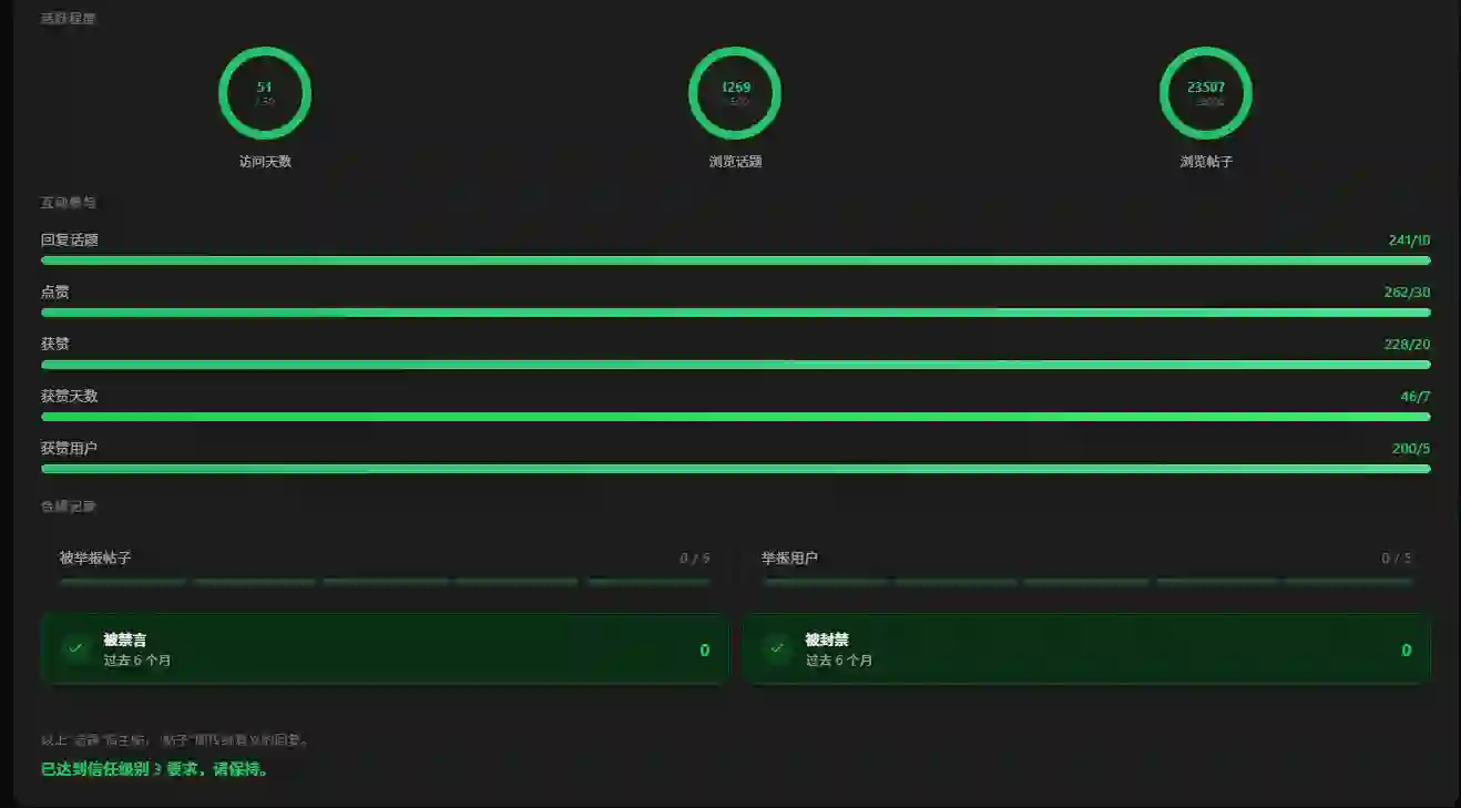 Linux.do邀请码获取条件
