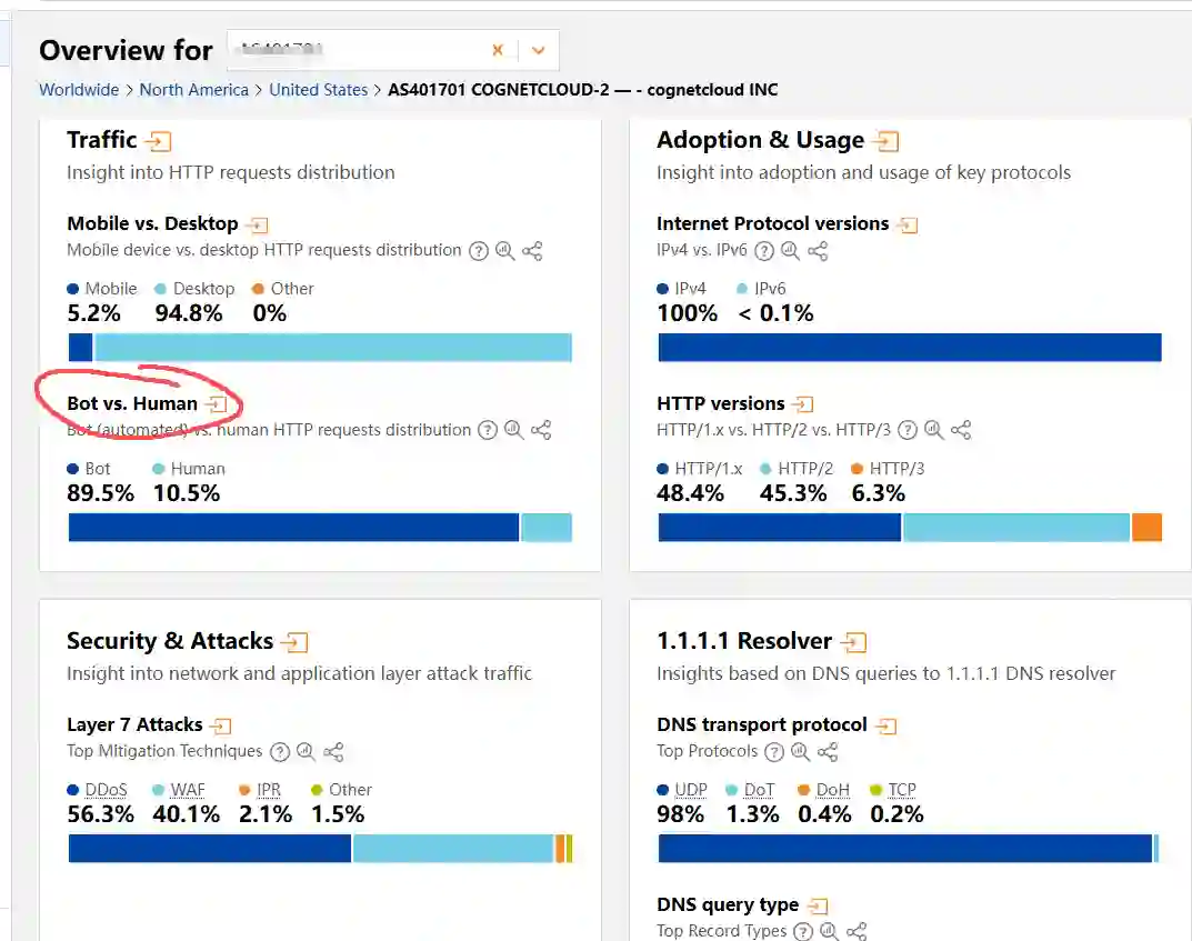 住宅IP频繁弹CF验证 住宅IP频繁弹CF验证