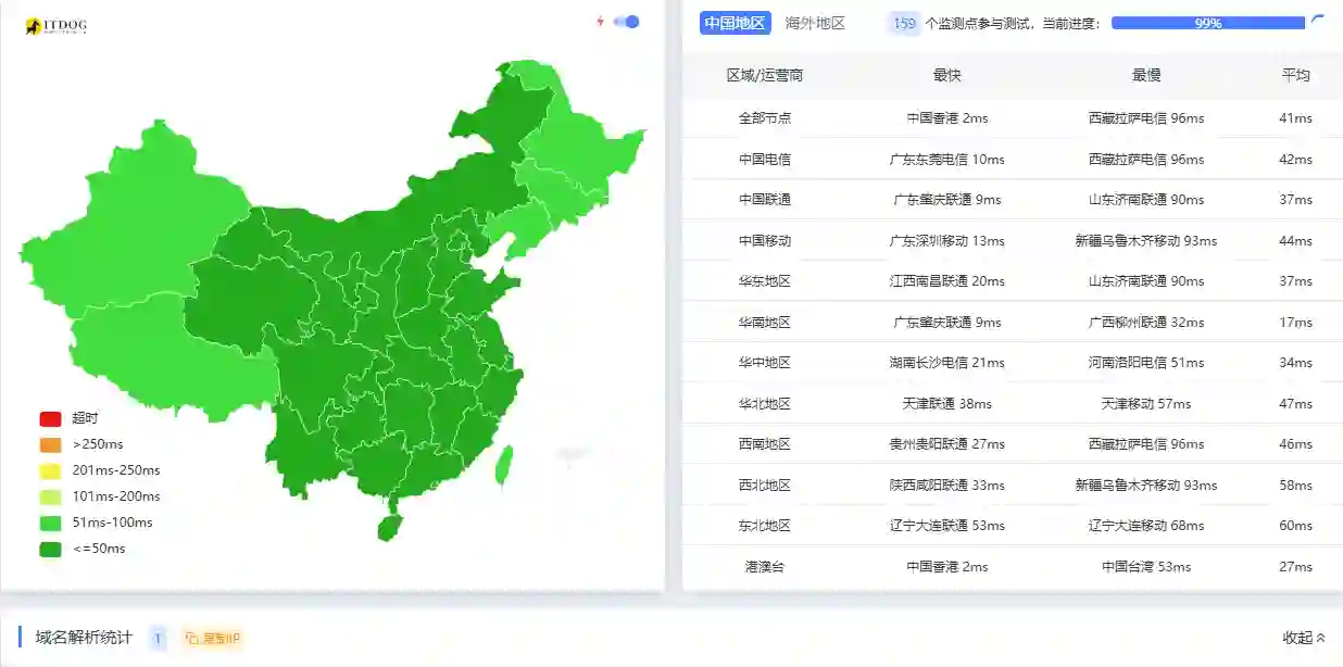 ITDOG的使用方法和使用结果 ITDOG的使用方法和使用结果